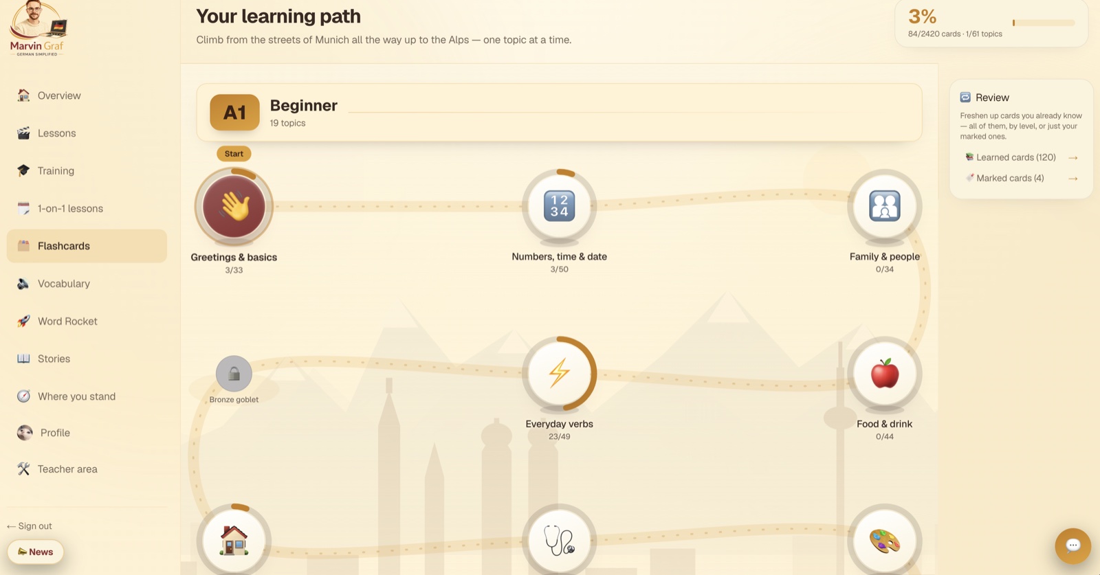 Structured A1 to B2 vocabulary path